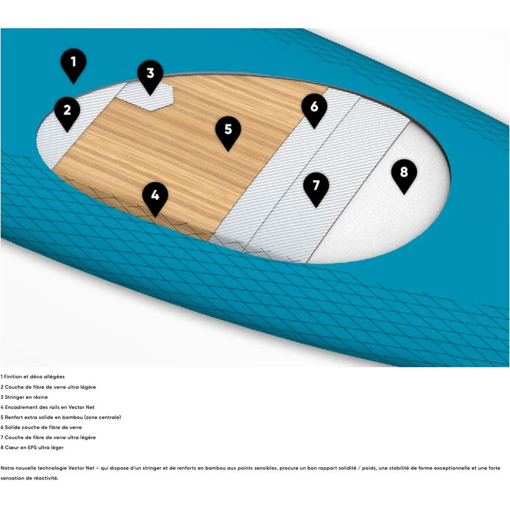 Planche SUP Foil Fanatic Planche De Foil Sky Foil 8 Planche SUP Foil Fanatic Planche De Foil Sky Foil – Image 6