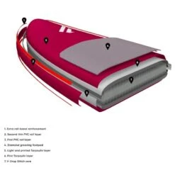 FANATIC Planche De Wing Complète SkyAir Premium -Duotone Soldes Boutique 45c70dcd8ae547bc907ec80eefe796445d147aaa E22FANAWAT73831 9