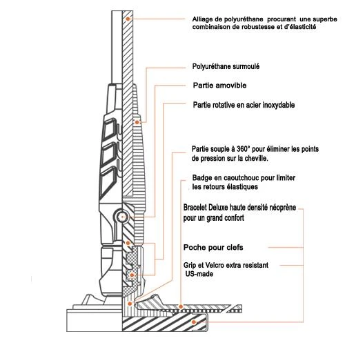 Leash SUP Fcs Regular Ankle 4 Leash SUP Fcs Regular Ankle – Image 2