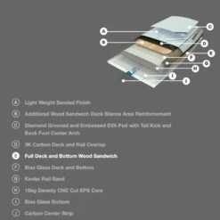 Pack Wing Hover Carbon Ultra S26 - 4'2" / 30 Litres + Aile + Planche + Foil -Duotone Soldes Boutique cce47df4e3a5b79db2158e402b99850ec740ae70 E22NAISWAT68737 3